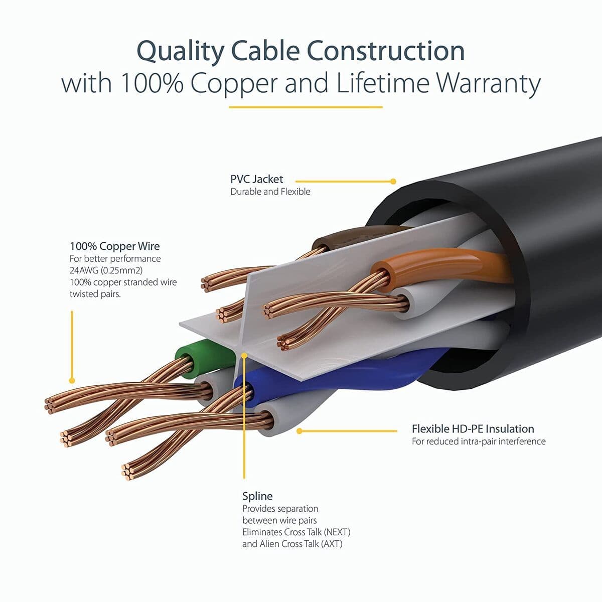 image-UTP Category 6 Rigid Network Cable Startech N6PATC7MGN Green 7 m