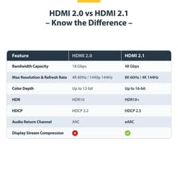 image-HDMI Cable Startech HDMI21-CBL-8K60-50CM Black