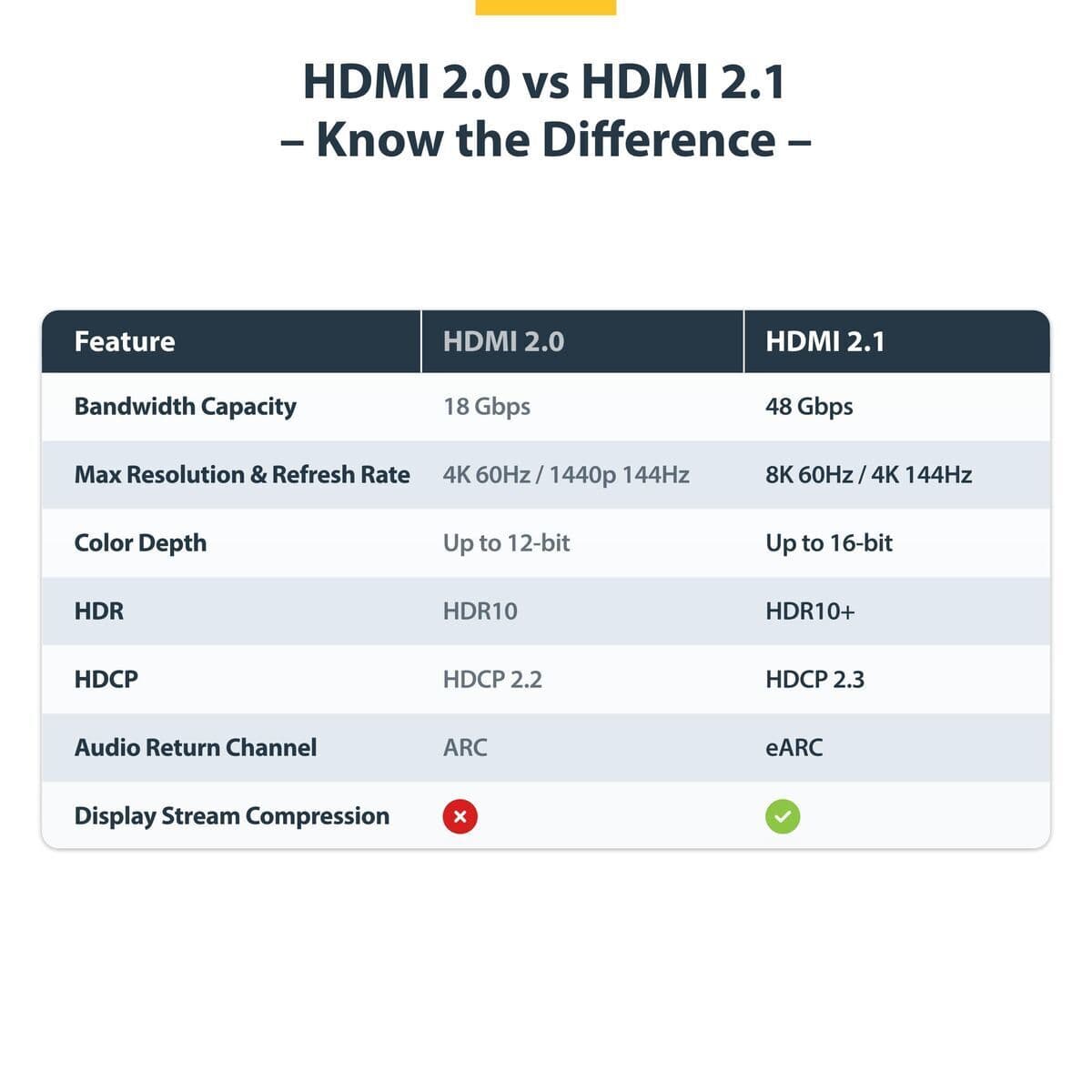 image-HDMI Cable Startech HDMI21-CBL-8K60-50CM Black