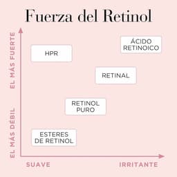 image-Smoothing Serum Elizabeth Arden RETINOL (90Units)