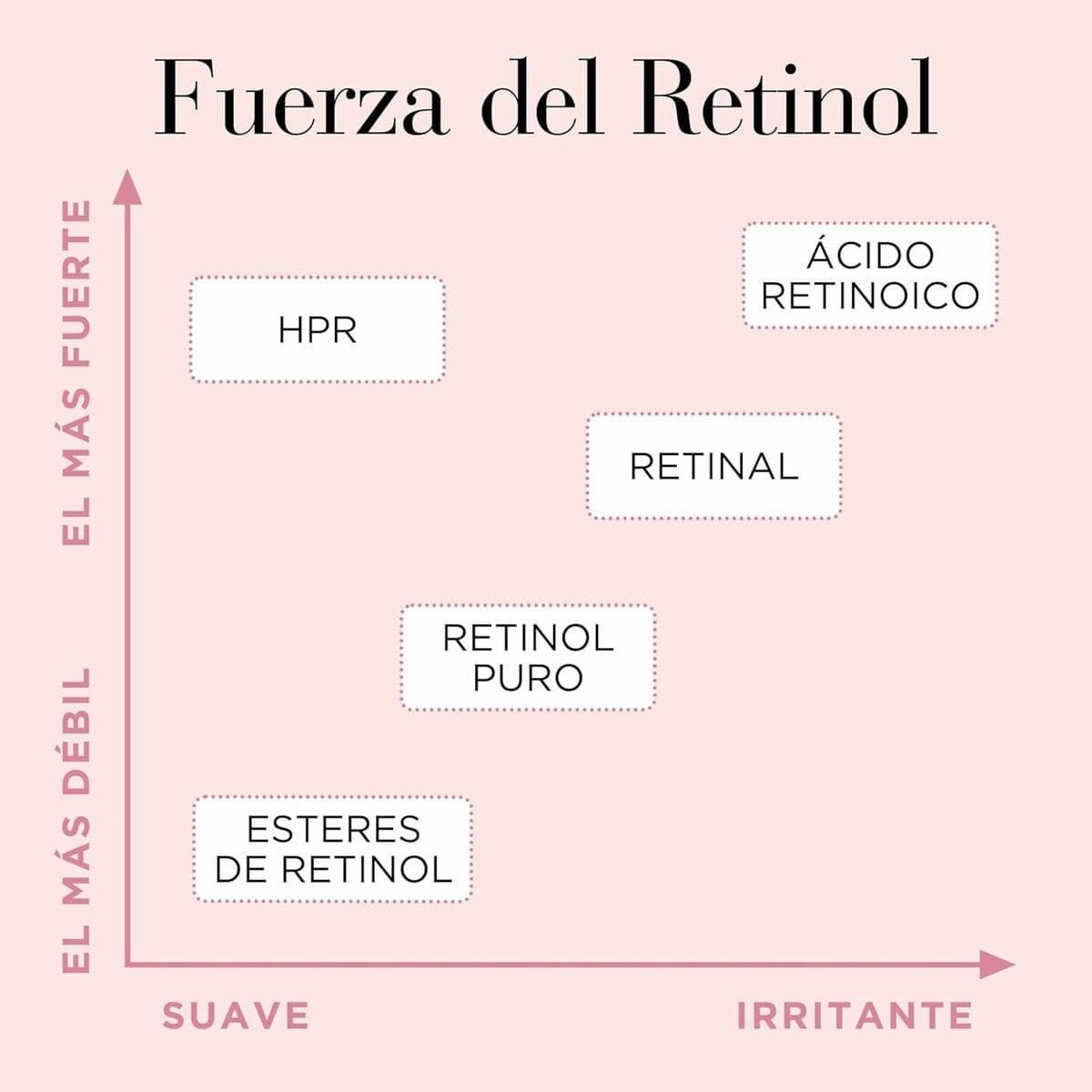 image-Smoothing Serum Elizabeth Arden RETINOL (90Units)