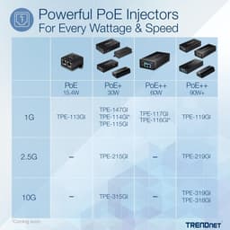 image-PoE Injector Trendnet 10G POE++ INJECTOR