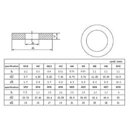 image-M3M2M2.5M1.6M4M5M6M8M10M12M16M20M24M27 GB97 A2 Spacer 304Stainless Steel Washer Plain Gasket for Screw Bolt Flat Metal M3Washer