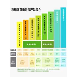 image-4 Books/Set New Concept English 1-4 Textbook Full Solution New Concept Textbook Self-Study of Zero Basis for Students English