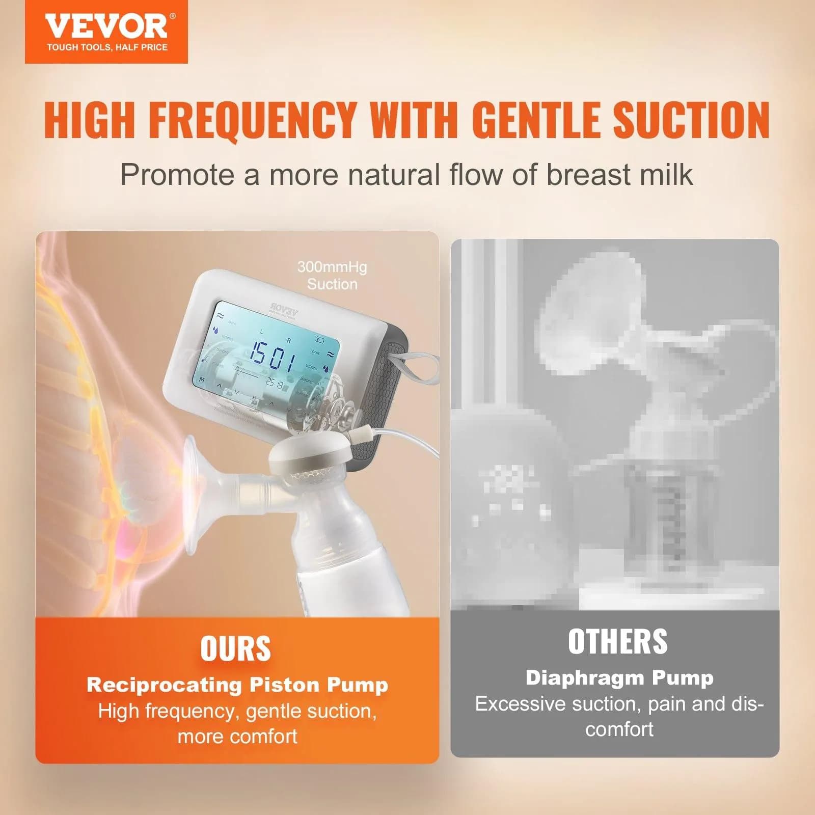 image-VEVOR Breast Pump, Single/Double Adjustable Electric Breast Pumps, 4 Modes & 9/15 Levels, Reciprocating Piston Pumps, 4000mAH Anti-Backflow Breastfeeding Pump with 300mmHg High Suction, 18/22mm Flange