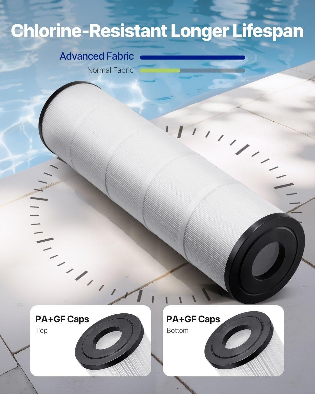 image-VEVOR Cartouche de Filtre de Piscine Lot de 4 x 9,8 m², Cartouche Filtrante de Rechange de Spa Compatible avec Pentair CCP320, Pleatco PCC80-PAK4, Plissée Trilobée, pour Filtration de Piscines, Spas