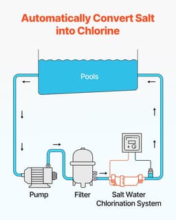 image-VEVOR Système de chloration d'eau salée, pour piscines creusées de 151,4 kL, cellule de chloration de piscine, compatible avec Hayward W3T-Cell-15 (T15), 28,7 g/h, avec ligne électrique 4,6 m, blanc