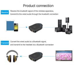 image-BT805 Bluetooth Transmitter Receiver 2 in 1 System