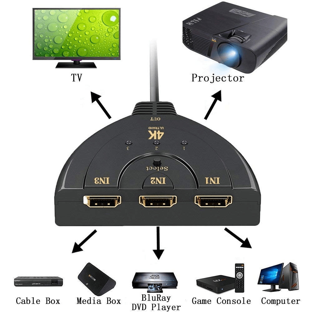 image-1080P 4K 3 Port Full HDTV AUTO Switch Switcher Splitter