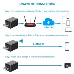 image-Ship From CA Warehouse WIFI Mini USB Charger Camera HD 1080P
