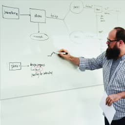 image-Versatile Dry Erase Vinyl Decal: The Ultimate Organizational Solution