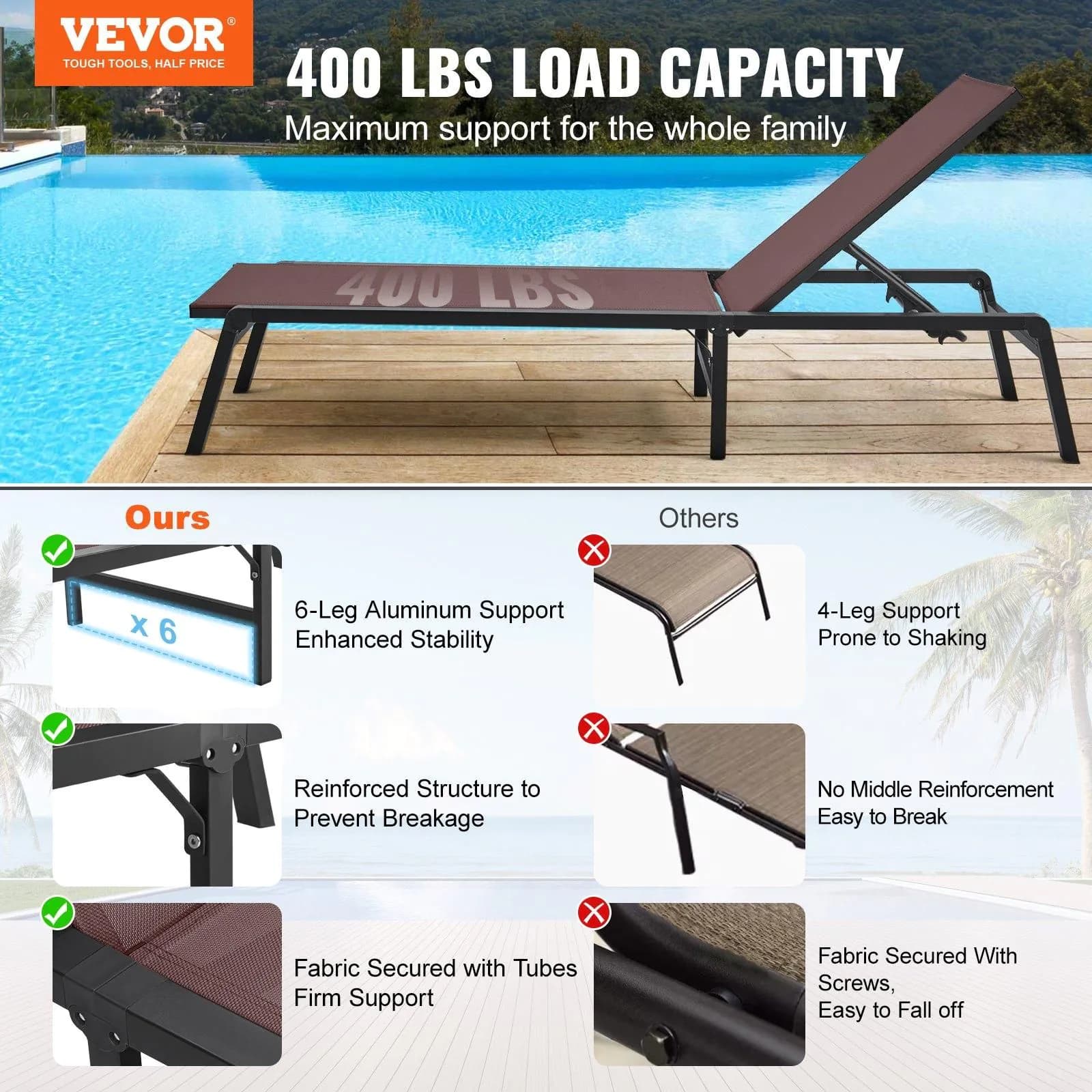 image-VEVOR Chaise Lounge Chair Outdoor Patio Lounge Chair Adjustable 5-Position 2 pcs