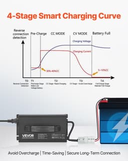 image-VEVOR 36V 18A Lithium Battery Charger, 43.8V, AC-DC LiFePO4 Smart Charger, with Anderson Connector, LED Indicator, 0V Activation, for Lithium LiFePO4 Deep Cycle Rechargeable Batteries of Boat, RV