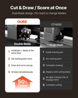 image-VEVOR Vinyl Cutter Machine, 53 inch Max Feed Width, Dual Blades, Adjustable Force and Speed, LED Display, Vinyl Plotter Cutter Printer with Signmaster Software for Compatible with Windows and macOS