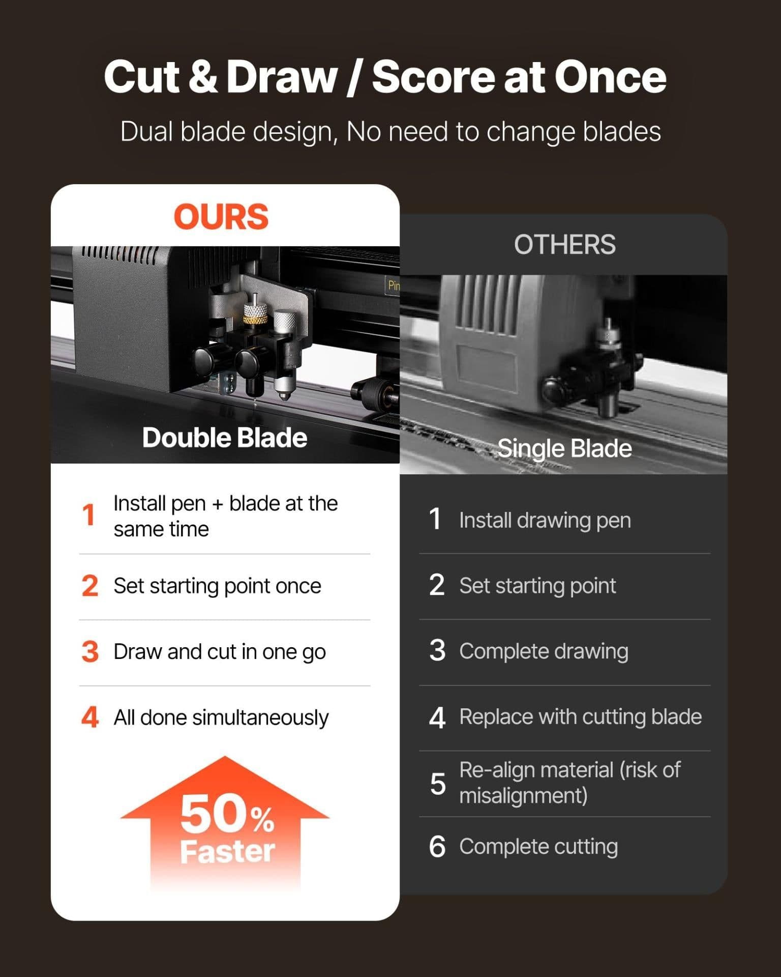 image-VEVOR Vinyl Cutter Machine, 53 inch Max Feed Width, Dual Blades, Adjustable Force and Speed, LED Display, Vinyl Plotter Cutter Printer with Signmaster Software for Compatible with Windows and macOS