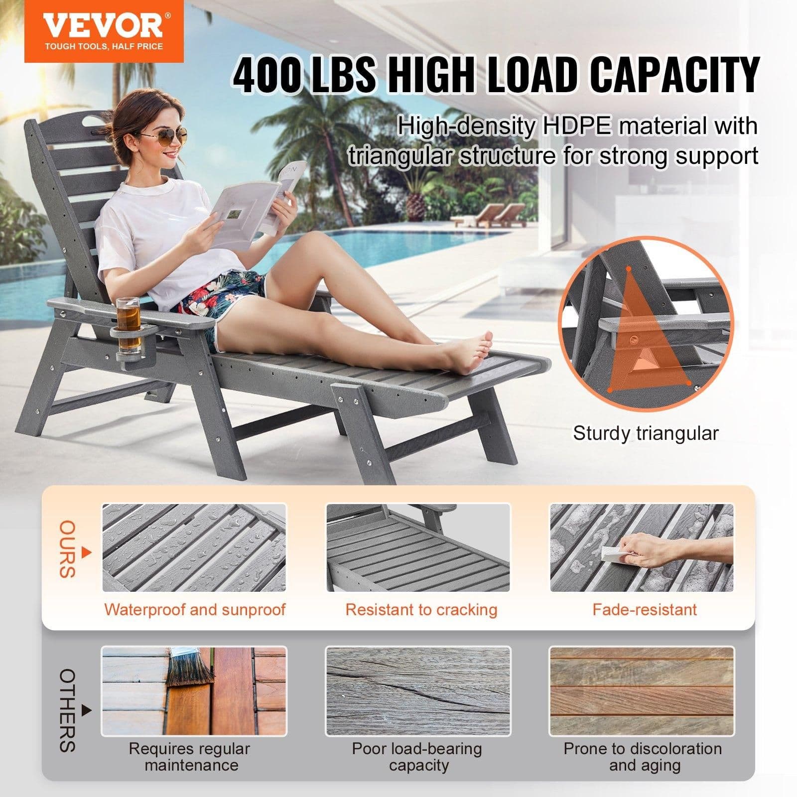 image-VEVOR Chaise Lounge Chair, 400 lbs Weight Capacity, 6 Positions Adjustable Patio Lounge Chair, Outdoor HDPE Lounge Chair with Backrest & Cup Holder, for Pool Poolside Deck Backyard Lawn, Gray