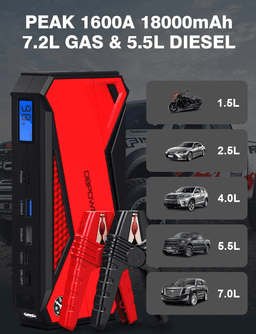 image-Car Jump Starter 1600A Peak 18000mAh Portable Power Pack