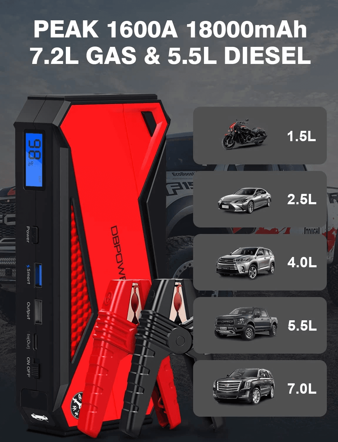 image-Car Jump Starter 1600A Peak 18000mAh Portable Power Pack