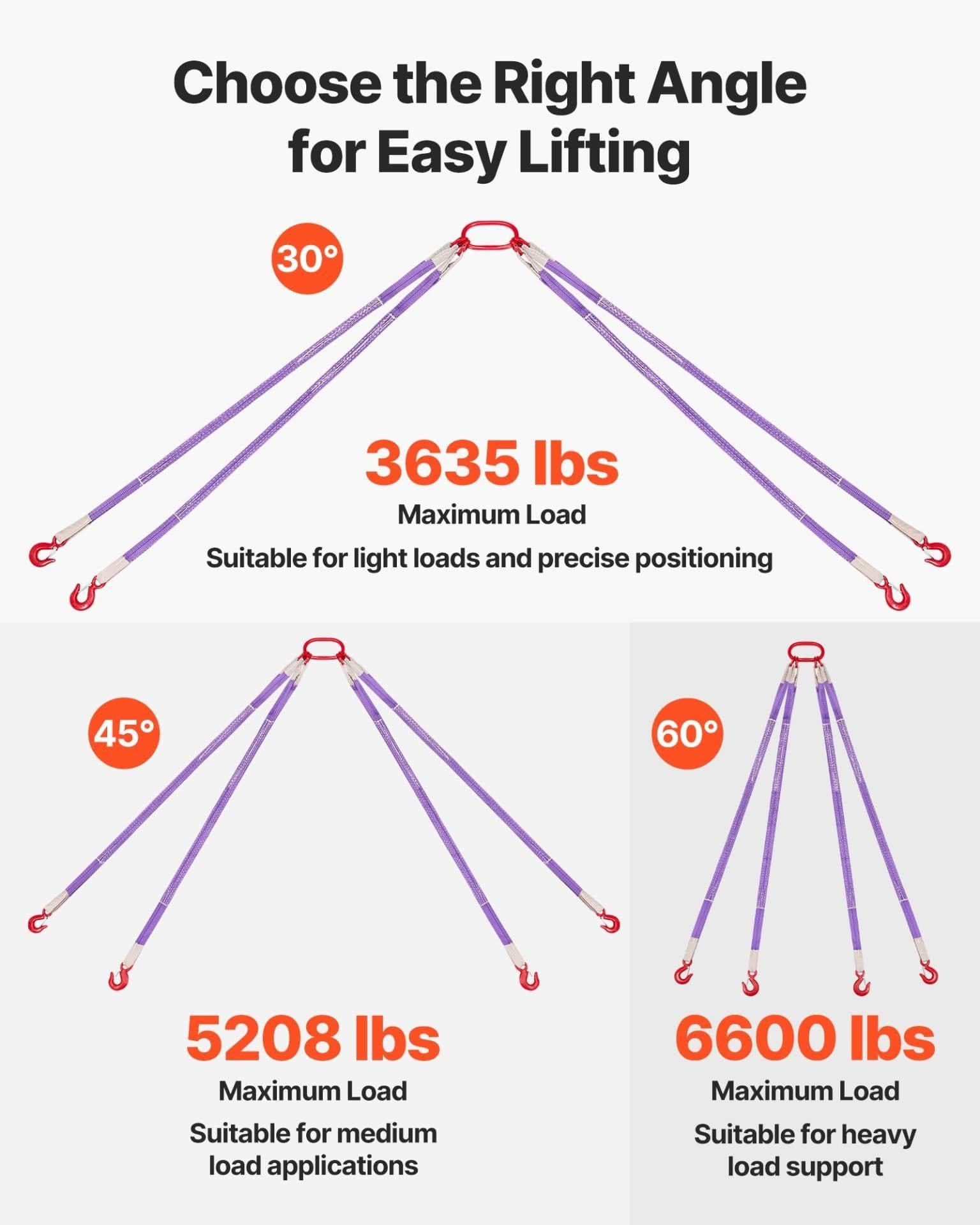 image-VEVOR Lifting Sling Straps, Four Leg Polyester Bridle Sling with Hooks, 6600LB Capacity, 5Ft Heavy Duty Rigging Strap, Thickened & Wear-Resistant Webbing Slings for Engines Cranes Hoists Truck