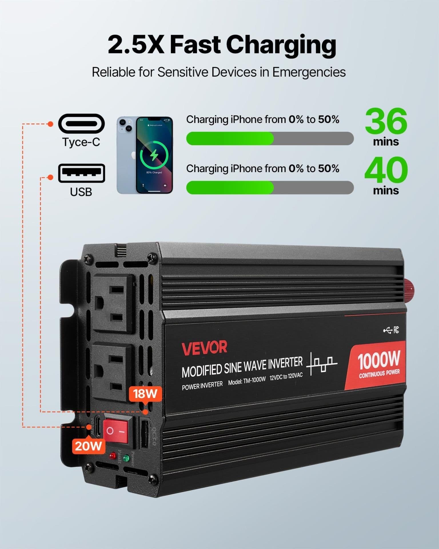 image-VEVOR 1000W Power Inverter 12V DC to 120V AC USB Type-C