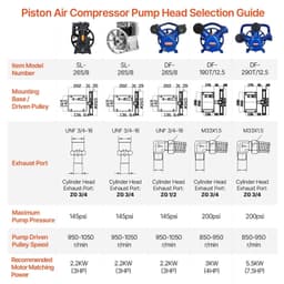 image-VEVOR Air Compressor Motor, 2HP 5.2CFM @ 90PSI Oil Free Air Compressor Pump & Max. 145PSI Pressure, 78dB Ultra-Quiet Compressor Motor for Auto Repair, Tire Inflation, Spray Painting, Woodwork Nailing