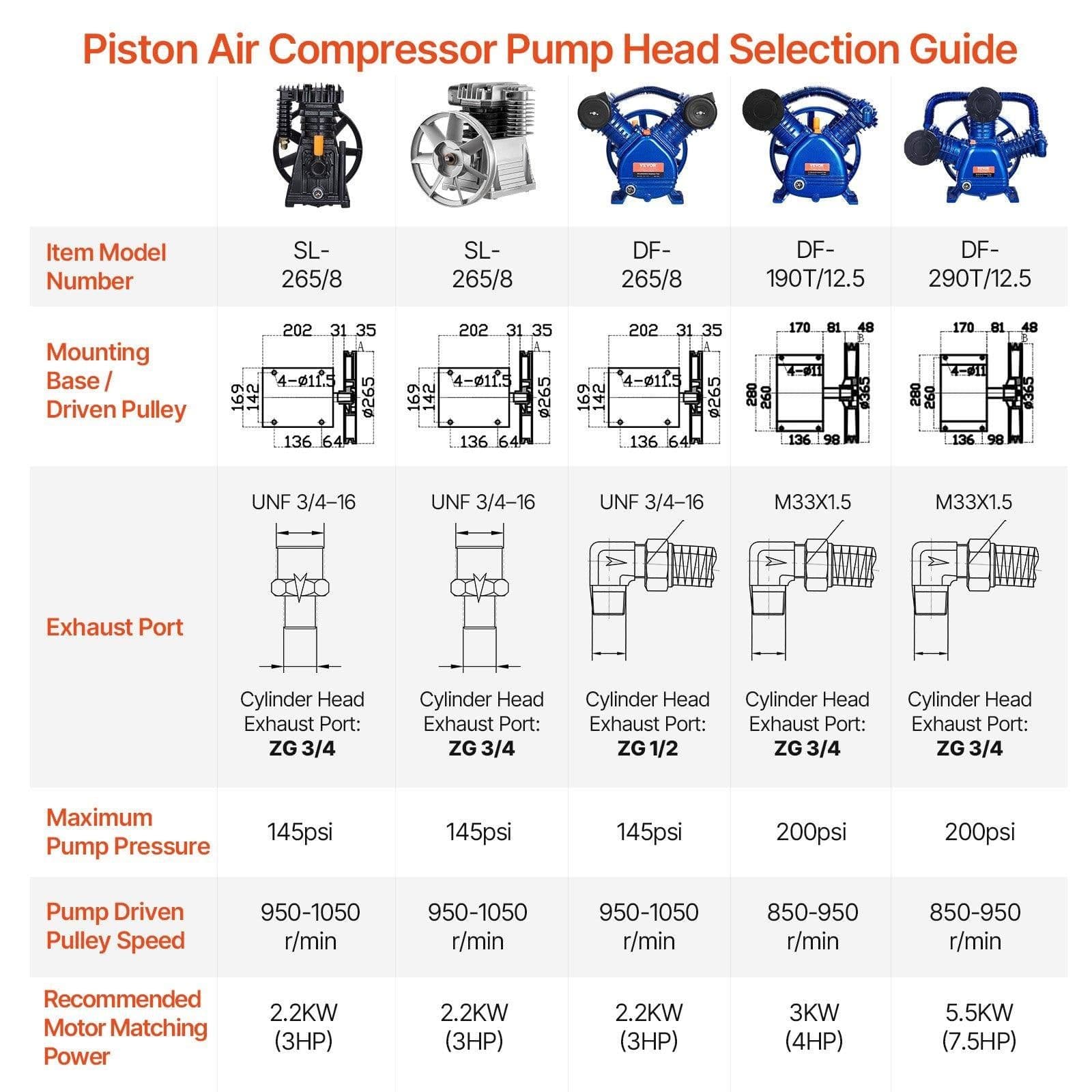 image-VEVOR Air Compressor Motor, 2HP 5.2CFM @ 90PSI Oil Free Air Compressor Pump & Max. 145PSI Pressure, 78dB Ultra-Quiet Compressor Motor for Auto Repair, Tire Inflation, Spray Painting, Woodwork Nailing