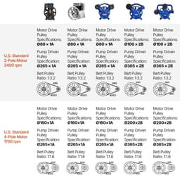 image-VEVOR Air Compressor Motor, 2HP 5.2CFM @ 90PSI Oil Free Air Compressor Pump & Max. 145PSI Pressure, 78dB Ultra-Quiet Compressor Motor for Auto Repair, Tire Inflation, Spray Painting, Woodwork Nailing