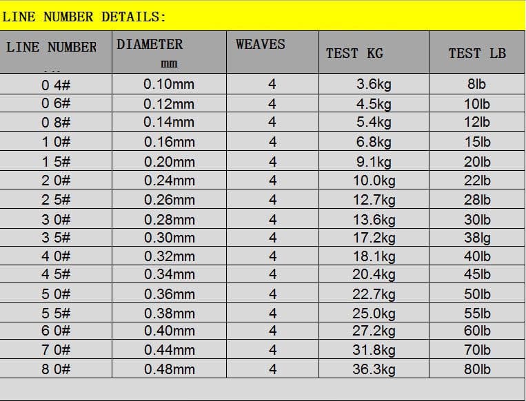 image-PE Strong Horse Braided Fishing Line 300 M 4-woven Fishing Line Lure Woven Fishing Line Kite Line