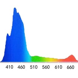 image-Noopsyche NP K7 Pro V3 III 140W App WiFi Full Spectrum Saltwater LED Aquarium Light for Coral Reef SPS/ LPS