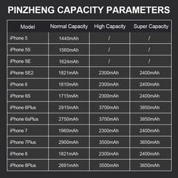 image-PINZHENG Real High Capacity Battery For iPhone 5S SE 6 6S 7 8 Plus X Xr Xs Max Phone Replacement Bateria Warranty One Year