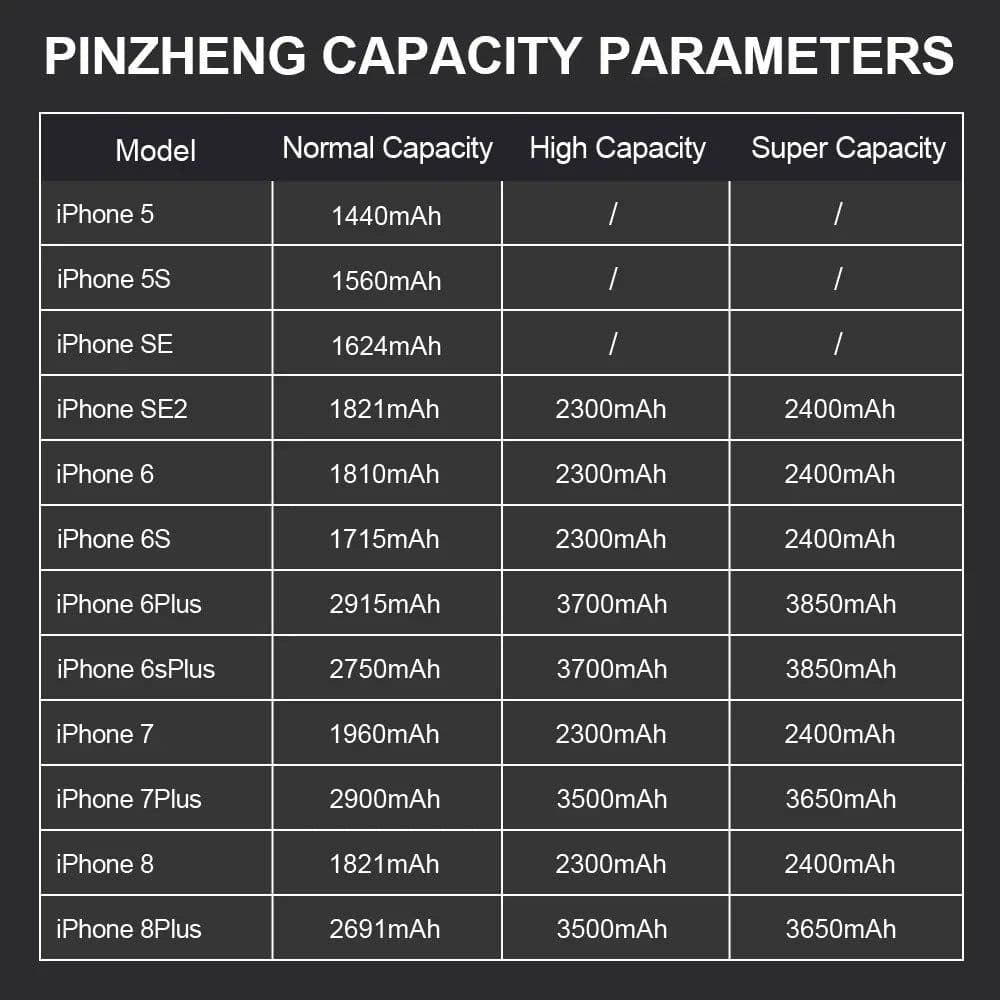 image-PINZHENG Real High Capacity Battery For iPhone 5S SE 6 6S 7 8 Plus X Xr Xs Max Phone Replacement Bateria Warranty One Year
