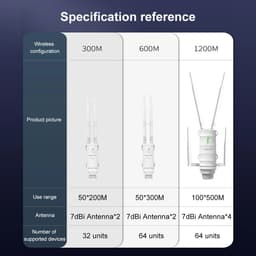 image-Wavlink High Power AC1200/600/300 Outdoor Wireless WiFi Repeater AP/WiFi Router Dual Dand 2.4G+5Ghz Long Range Extender POE