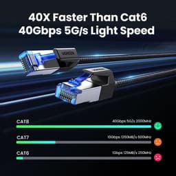 image-UGREEN CAT8 Ethernet Cable 40Gbps 2000MHz CAT 8 Networking Cotton Braided Internet Lan Cord for Laptops PS 4 Router RJ45 Cable