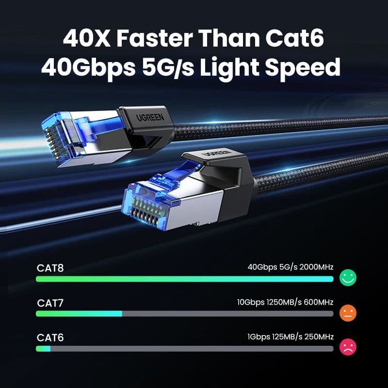 image-UGREEN CAT8 Ethernet Cable 40Gbps 2000MHz CAT 8 Networking Cotton Braided Internet Lan Cord for Laptops PS 4 Router RJ45 Cable