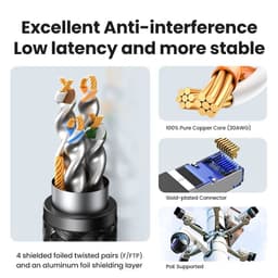 image-UGREEN CAT8 Ethernet Cable 40Gbps 2000MHz CAT 8 Networking Cotton Braided Internet Lan Cord for Laptops PS 4 Router RJ45 Cable