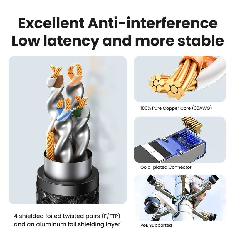 image-UGREEN CAT8 Ethernet Cable 40Gbps 2000MHz CAT 8 Networking Cotton Braided Internet Lan Cord for Laptops PS 4 Router RJ45 Cable
