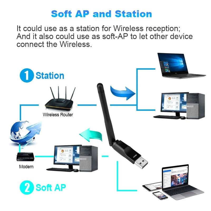 image-RT5370 USB Wifi Adapter 150Mbps Wireless Network Card USB Wifi Antenna Adapter Wifi Receiver Transmitter Soft-AP Drop Shipping