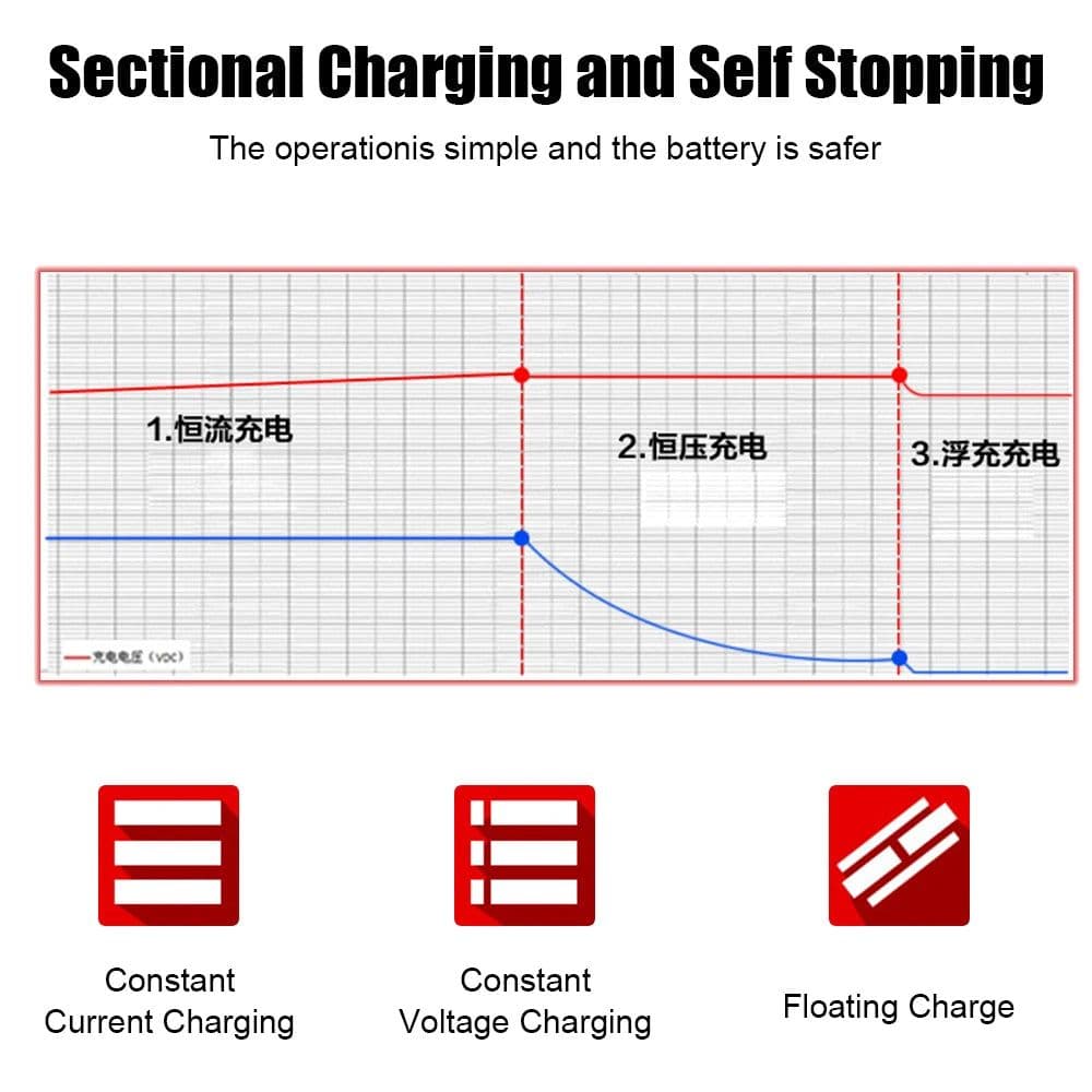 image-Car Battery Charger Car Accessories 3 Stages Lead Acid AGM GEL Battery-chargers