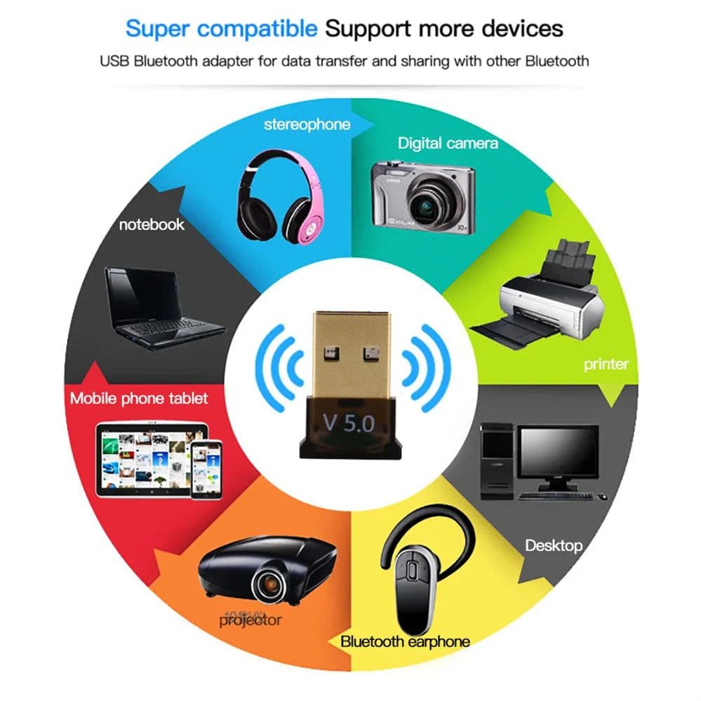image-PzzPss USB Bluetooth 5.0 Adapter Dongle High Speed Transmitter Mini Bluetooth 5.0 4.0 USB Receiver For PC Computer Laptop