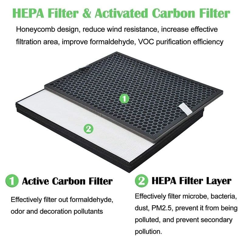 image-FY1413/40 Active Carbon&FY1410/40 Hepa Replacement Filter For Air Purifier Serie,Replace AC1214/1215/1217 AC2729