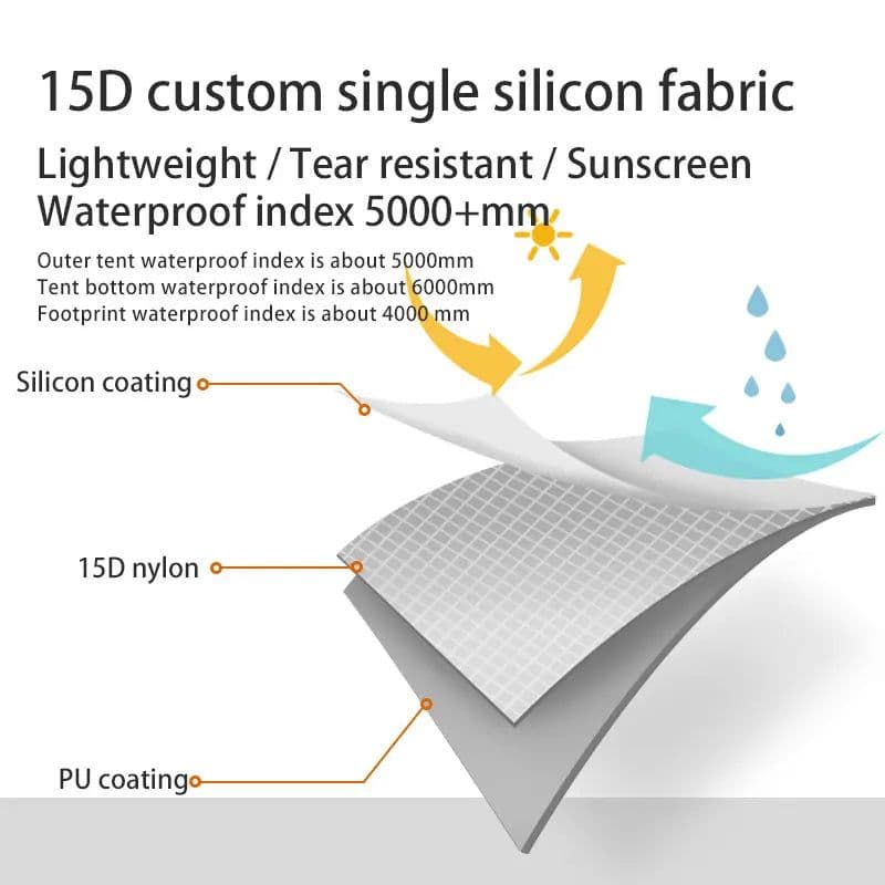 image-2021 New Version 230cm 3F UL GEAR Lanshan 1 Ultralight Camping 3/4 Season 15D Silnylon Rodless Tent