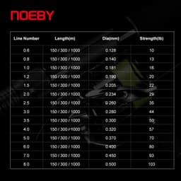 image-NOEBY PE Line X8 Strand Braided Fishing Line 150m 300m 1-103LB Super Tension Wear Resistance Smooth Multifilament Fishing Line