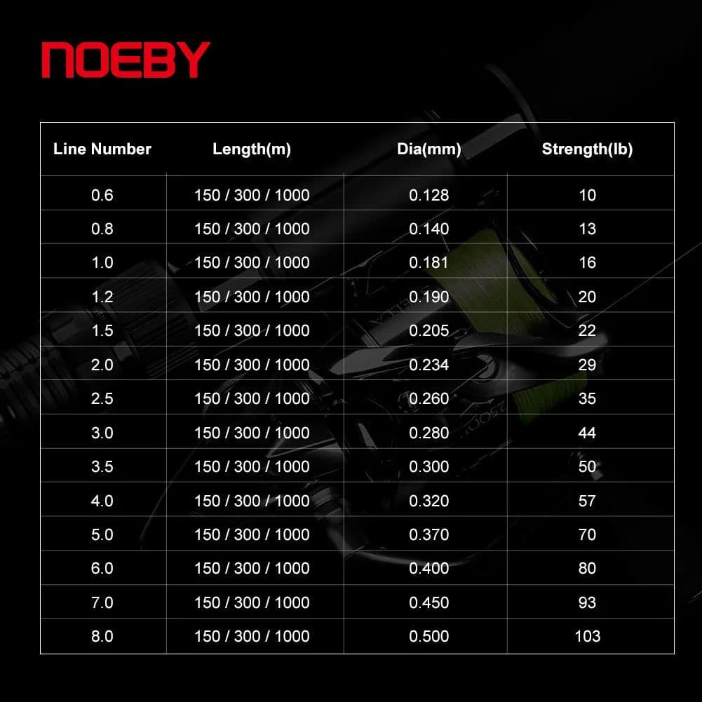 image-NOEBY PE Line X8 Strand Braided Fishing Line 150m 300m 1-103LB Super Tension Wear Resistance Smooth Multifilament Fishing Line
