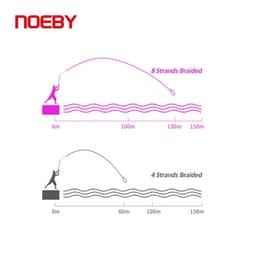 image-NOEBY PE Line X8 Strand Braided Fishing Line 150m 300m 1-103LB Super Tension Wear Resistance Smooth Multifilament Fishing Line