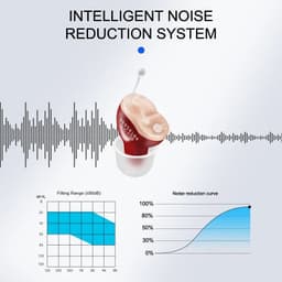 image-Hearing Aid Invisible Adjustable Wireless Hearing Aids Mini CIC Left/Right Ear Sound Amplifier For Adults Elderly Severe Loss