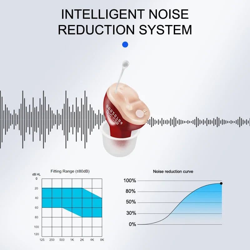 image-Hearing Aid Invisible Adjustable Wireless Hearing Aids Mini CIC Left/Right Ear Sound Amplifier For Adults Elderly Severe Loss