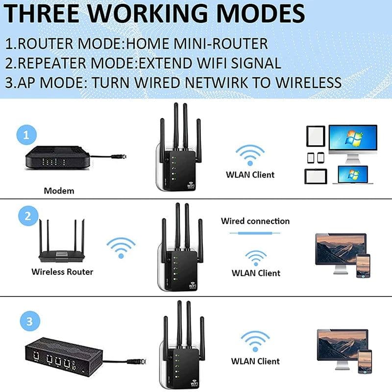 image-5 Ghz WIFI Booster Repeater Wireless Wi fi Extender 1200Mbps Network Amplifier 802.11N Long Range Signal Wi-Fi Repetidor