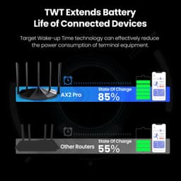 image-Tenda WIFI 6 Gigabit Router AX1500 RX2 Pro 1500mbps Dual-Band Wireless Repeater 2.4G&5Ghz AX1500 Tenda Internet WIFI MESH Router