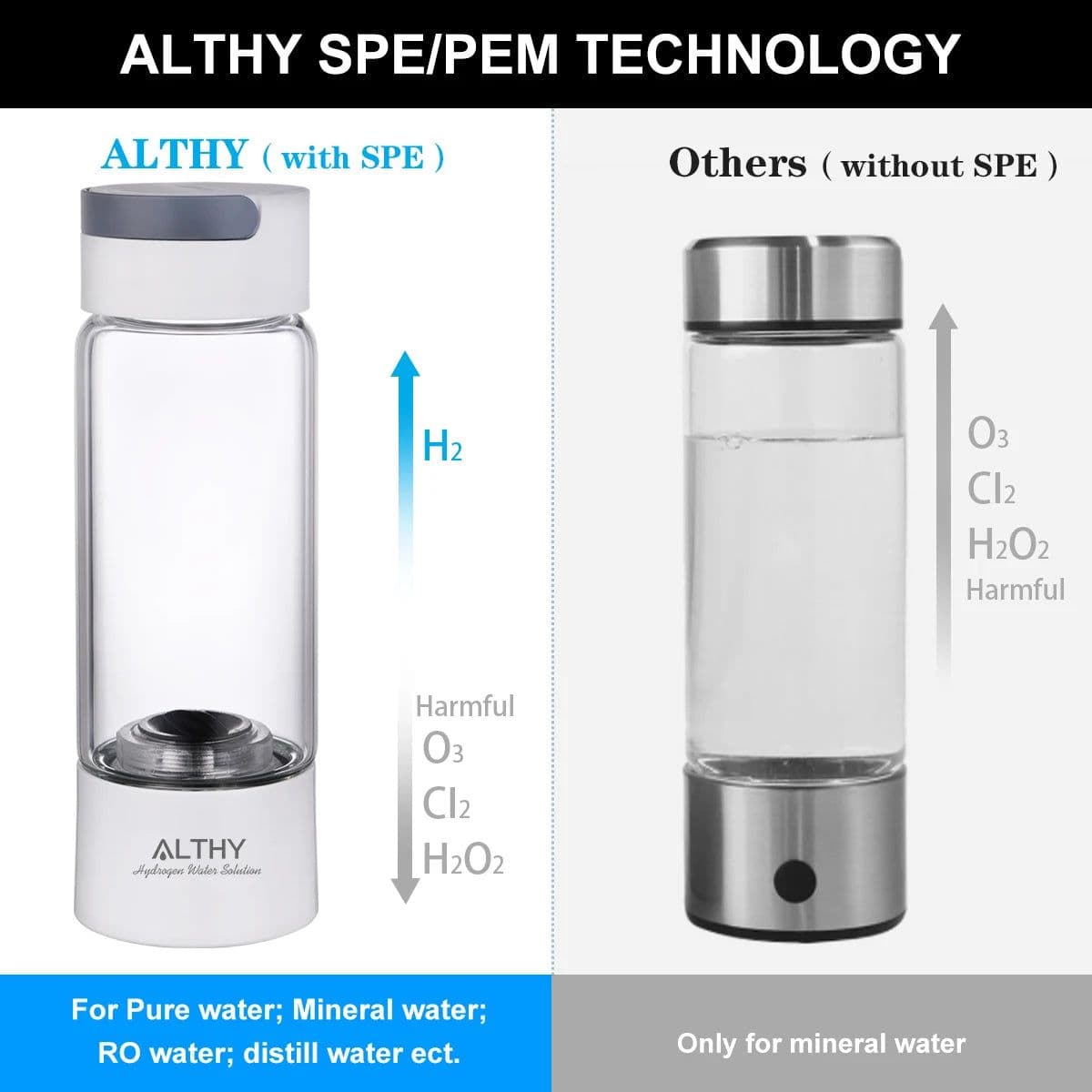 image-ALTHY Hydrogen Rich Water Generator Bottle - Glass Cupbody - DuPont SPE & PEM Dual Chamber Maker Ionizer - H2 Inhalation Device