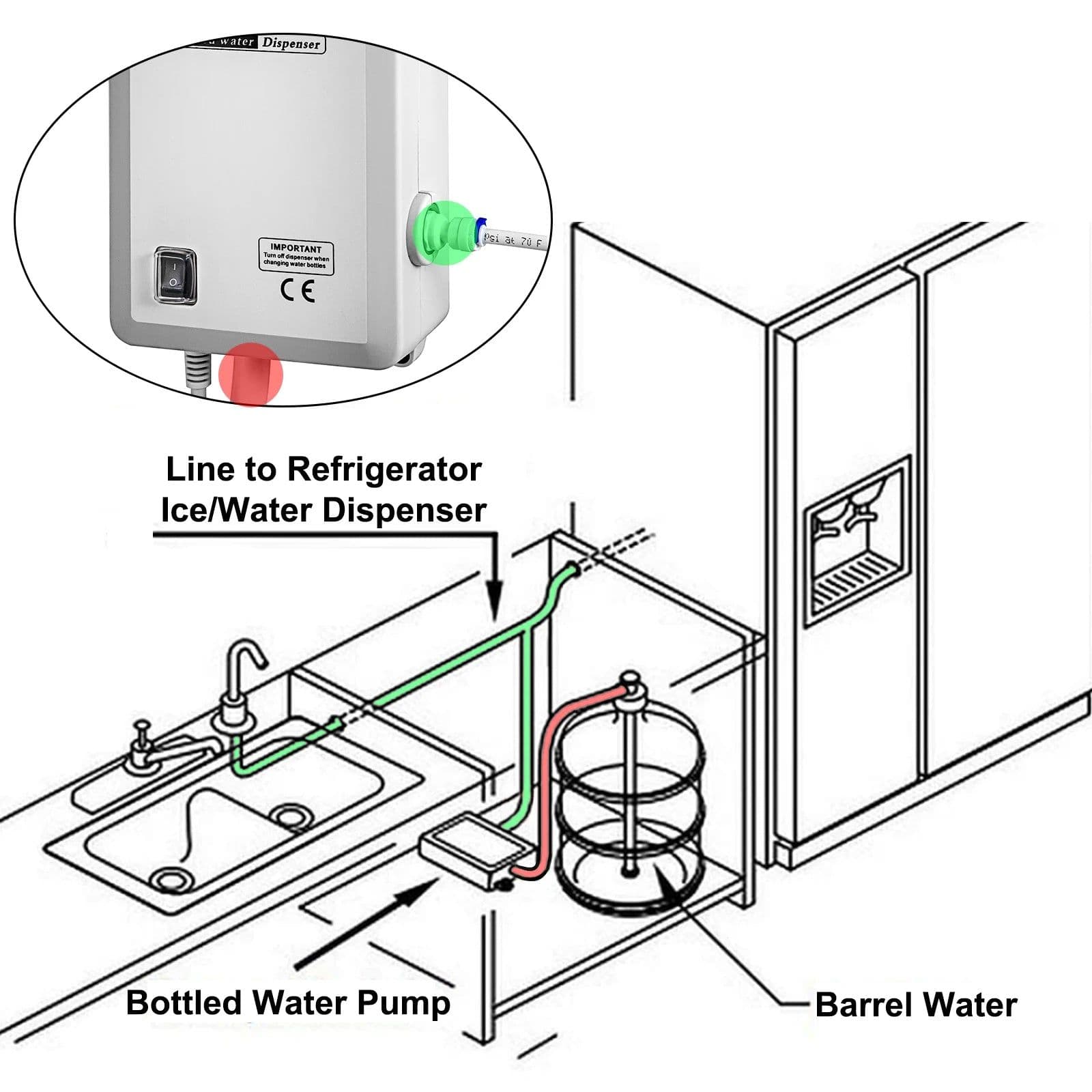 image-VEVOR Water Bottle Dispenser Pump System Filter Softener Single/Double Pipe Reverse Osmosis Equipment for Refrigerator Ice Maker